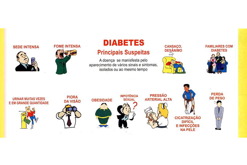 sintomas do Diabetes