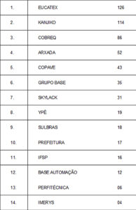Eucatex vence Olimpíada do Trabalhador Saltense